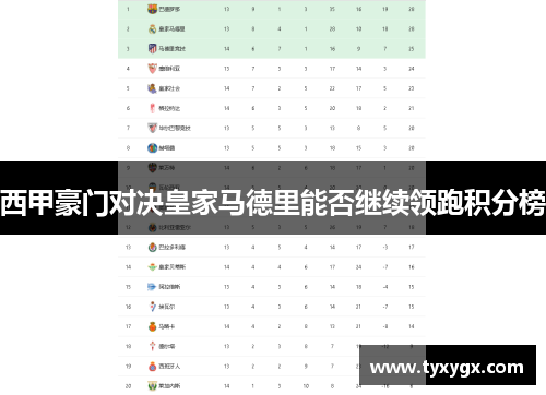 西甲豪门对决皇家马德里能否继续领跑积分榜